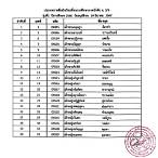 สํานักงานสลากกินแบ่งรัฐบาลประกาศรายชื่อ